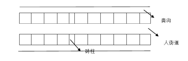 兔子养殖场建筑布局