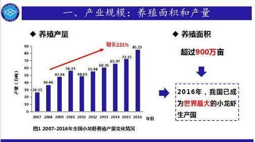 小龙虾未来5年养殖前景会怎么样还可以赚钱吗?