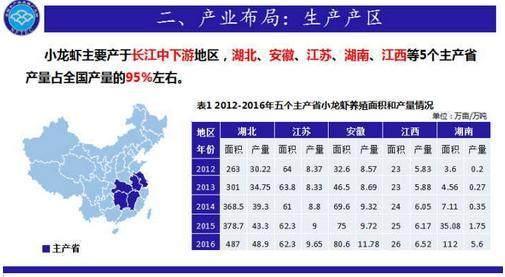 小龙虾未来5年养殖前景会怎么样还可以赚钱吗?