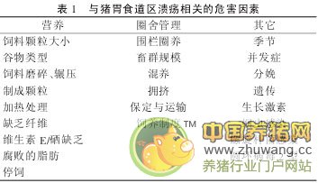 分娩母猪的病理的诊断分析与防治