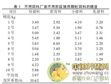 新清平猪母系选育及其杂交利用