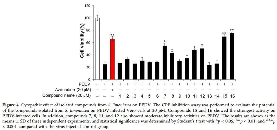 韩国：从植物中发现对猪流行性腹泻病毒有抑制作用的酚类化合物