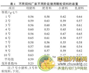 猪用颗粒饲料物理性能的调查与分析