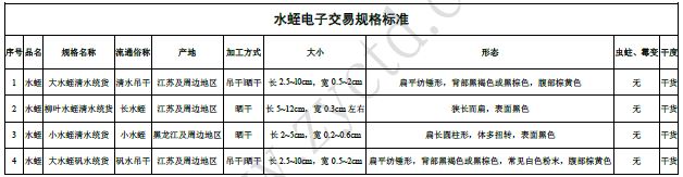 水蛭电子交易规格标准