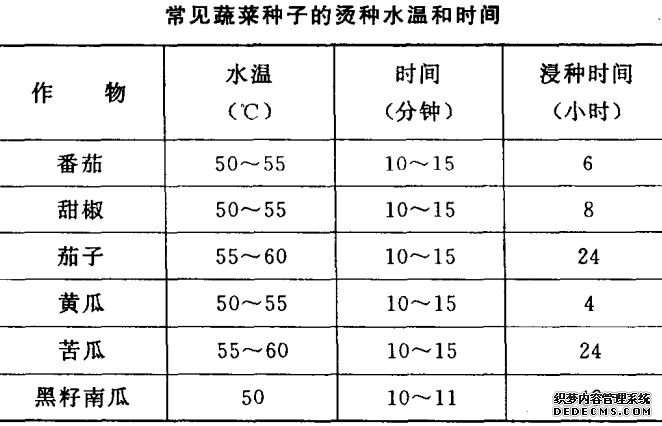 怎样进行蔬菜种子消毒处理