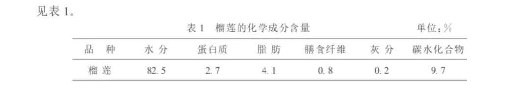 榴莲价格为什么那么贵 榴莲吃了有什么用