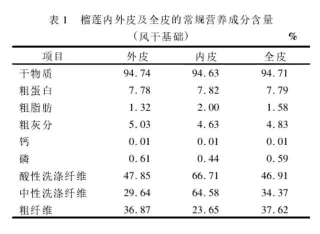 榴莲价格为什么那么贵 榴莲吃了有什么用