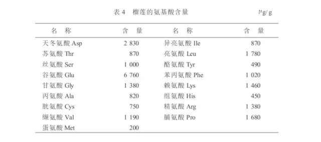 榴莲价格为什么那么贵 榴莲吃了有什么用