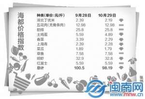 福建泉州本[]菜大量上市 一般家常蔬菜跌回两三【库百科农业网】