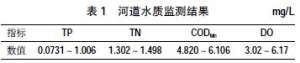 河道网箱培育鲢鳙鱼种试验【库百科农业网】