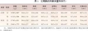 云南鹅【库百科农业网】