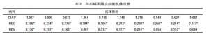 1例规模化种鸡场鸡呼肠孤病毒、网状内皮组织增殖病病毒混合感染的诊断【库百科农业网】