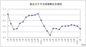 牛羊肉价格微幅上涨生鲜乳价格持续下跌【库百科农业网】