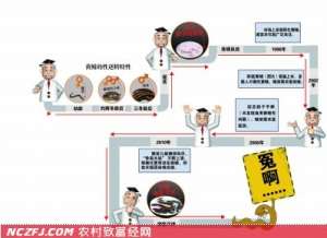 黄鳝真的是用激素催肥的吗？【库百科农业网】