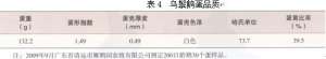 乌鬃鹅【库百科农业网】