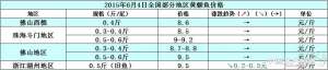 黄颡鱼价格周报：上市鱼多销量差 后市鱼价难涨【库百科农业网】